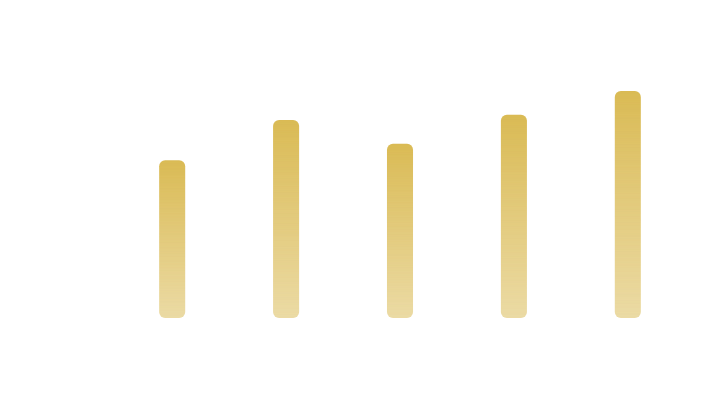 近五年公估费收入增长趋势图 / 5-Year Revenue Growth Chart